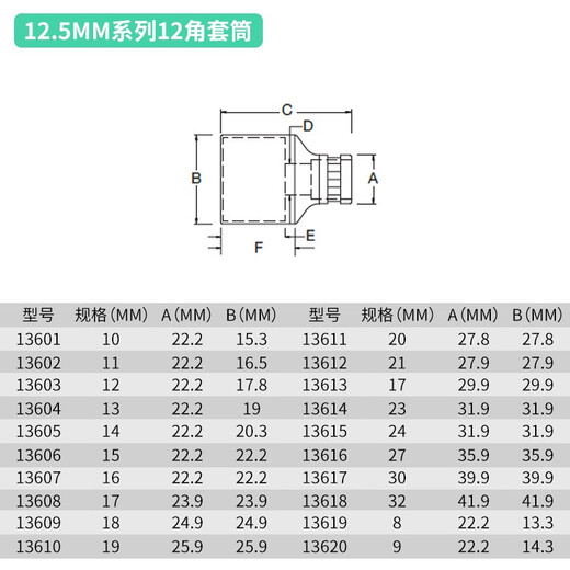 
SATA SATA Tools Big Flying Ratchet Wrench 12 Corner Sleeve Head 12 Interface Sleeve Hose Wrench Head 13601 13607/16mm