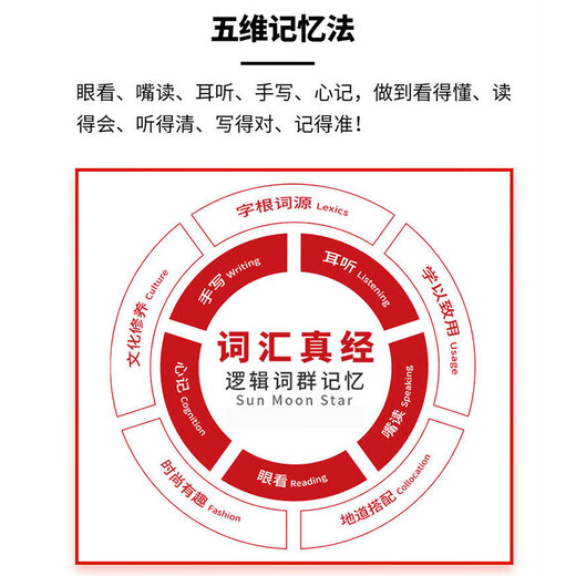 IELTS Vocabulary Scripture IELTS Core Words Liu Hongbo Logical Word Group Associative Memory (with QR Code Audio)