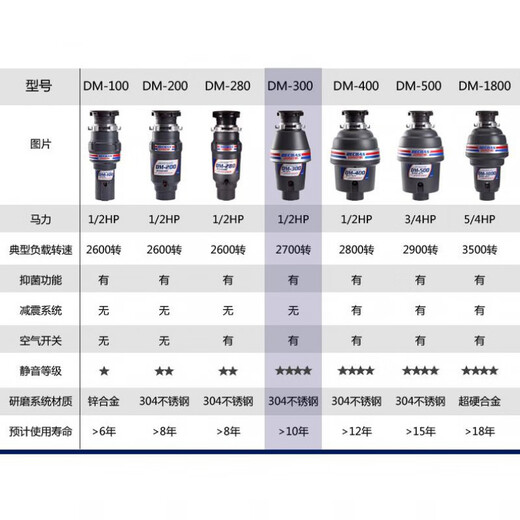 BECBAS garbage disposer kitchen food waste crusher processor household DM300