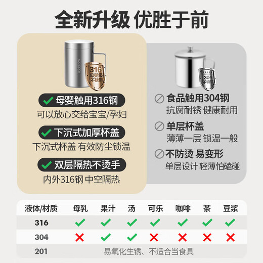 美厨（MAXCOOK）防烫316不锈钢茶杯水杯大容量泡茶缸带盖办公室老式口杯 316双层防烫带盖MCB1105 300ml