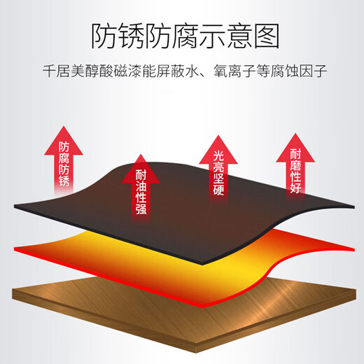 Qianjumei alkyd blended paint anti-rust paint metal paint steel structure iron railing engineering anti-corrosion waterproof paint Beijing warehouse delivery black 3KG