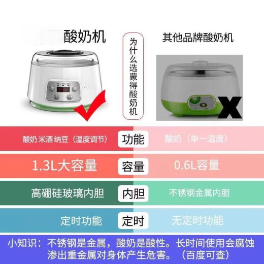 苏泊（SUSUOER）同款智能酸奶机家用小型全自动玻璃内胆恒温定时米酒纳豆 单机+4分杯