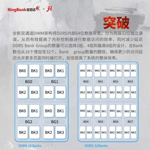 KINGBANK DDR5 Memory Silver Blade/Black Blade/Star Blade 6000/6400/6800 Desktop Memory Game Esports Vest Strip Deepseek Hardware Black Blade 16G*2 6000 Set Hynix M Generation C30