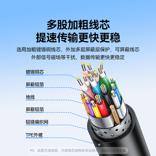 Shanze Type-C extension cable male to female 2 meters USB-C3.2gen2 full-function data cable extension cable 4K screen projection transfer mobile phone notebook PD100W data cable CMCF20