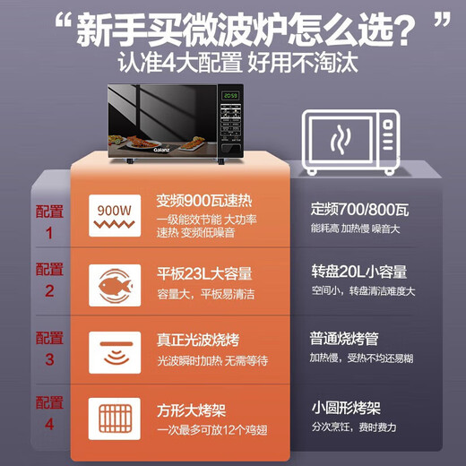 Galanz National Subsidy Variable Frequency Microwave Oven All-in-One Light Wave Oven 900 Watt High Power Fast Heating Home Large Tablet 23L Large Capacity Power Saving Level 1 Energy Efficiency BM1(S2)