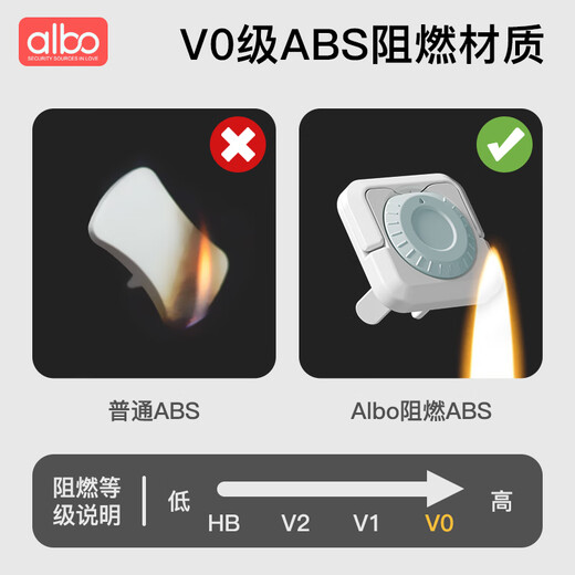 Albo socket protection cover for children's anti-electric shock socket plug hole block baby safety protective cover plug 12 pieces