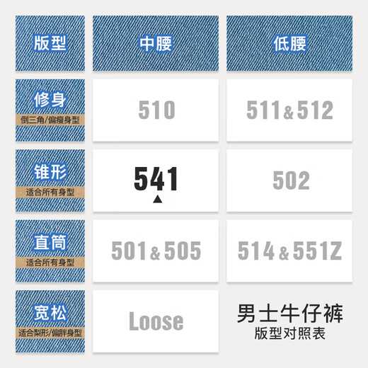 Levi's李维斯冰酷系列男士541宽松锥形美式复古休闲蓝色牛仔长裤 蓝色 32 (32)