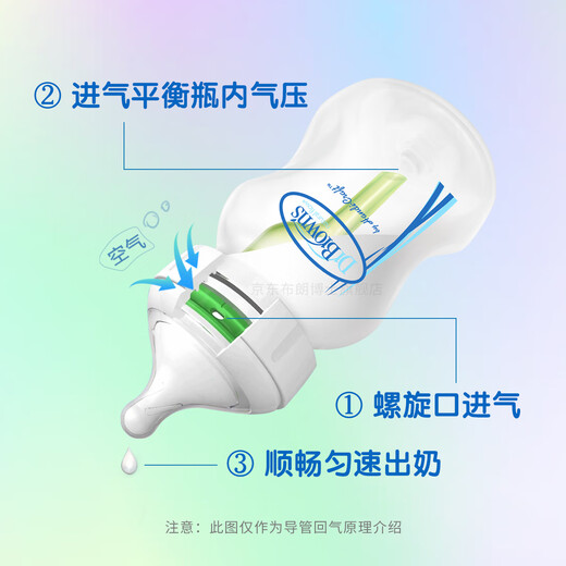 布朗博士新生儿奶瓶  防胀气婴儿奶瓶 轻便耐摔 PP材质新生套装150+270ml 0-3个月