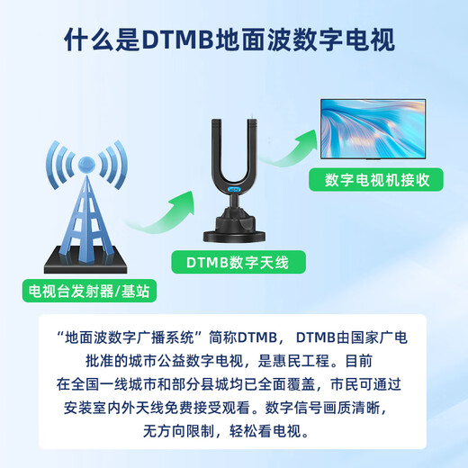 EB-LINK 数字电视天线接收神器DTMB地面波接收天线家用电视机天线无需网络看电视室内外天线防水8米