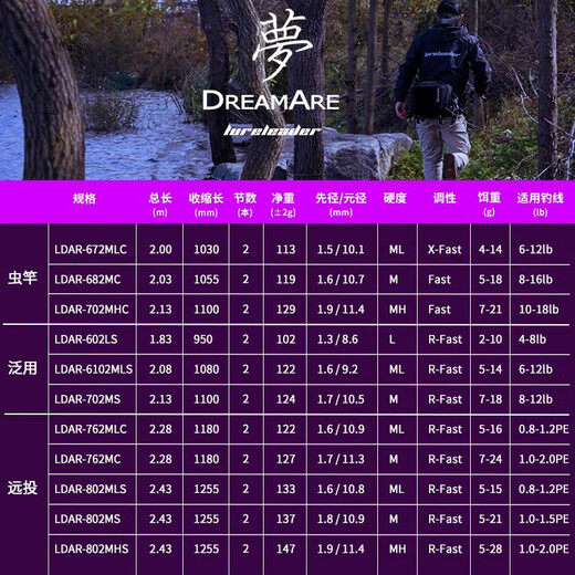 LURELEADER24新款领峰梦路亚竿远投泛用虫竿直柄枪柄翘嘴鲈鱼鳜鱼碳素新手竿 682m 24升级款 梦-a环6