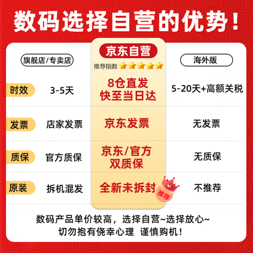 Canon RF200-800mm F6.3-9 IS USM full-frame RF mount super telephoto zoom lens filter gift set