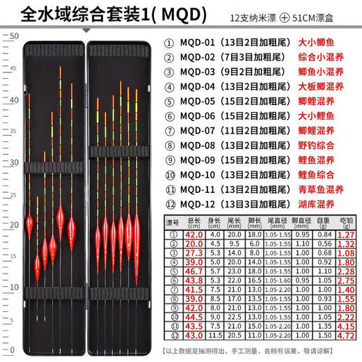 Xiaofengxian 12-pack MQD fish float set with float box nano float high sensitivity thick tail eye-catching fish mark myopia float