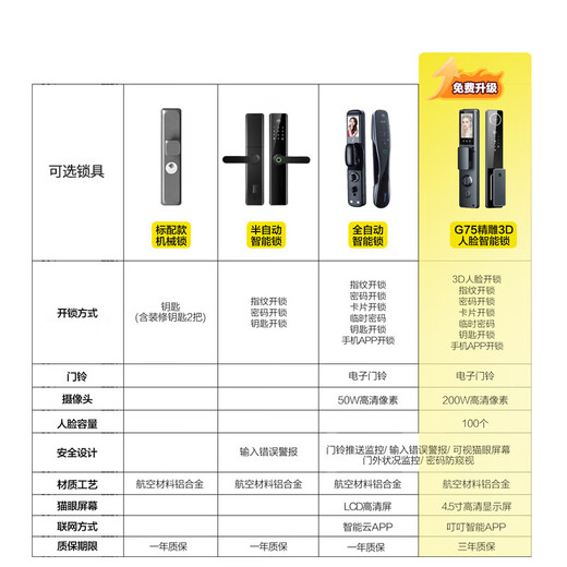 福家福防盗门入户门钢制门出租房门家用安全门气窗门进户门单门子母门工程门免费安装 2050*1050内外开（包邮包安装） 机械锁