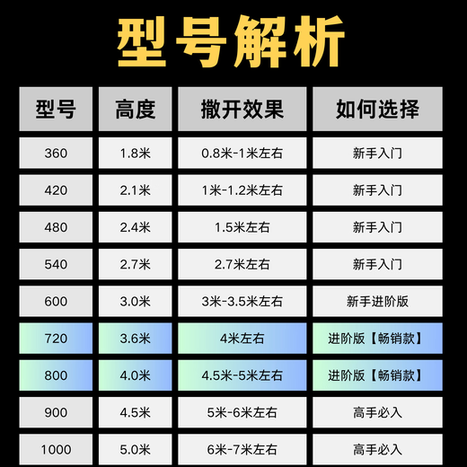 Casting net, large flying disc type fishing net, hand throwing net disc, easy throwing net, fishing throw net, fishing net spin net, thick wire chain, thick wire drawing, one finger, 3.0 meters high, chain enlarged 60 Frisbee