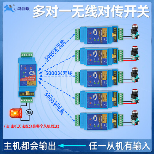 One-to-many remote control switch wireless transmission module industrial relay transceiver Pony IoT remote control 1 master 1 slave GA101-A-1 (1 channel/4G unlimited distance
