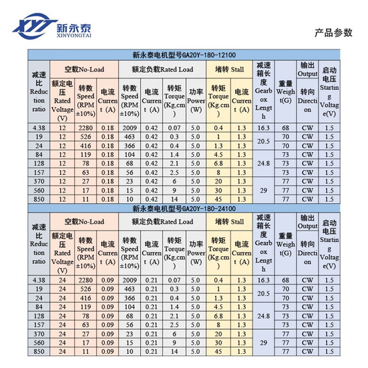 20180直流行星齿轮减速小电机1224可调速正反转低速马 1211转/分