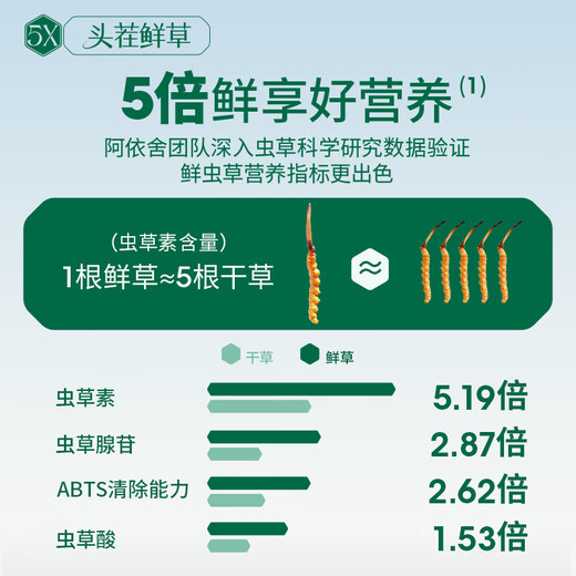 阿依舍新鲜冬虫夏草0.7-0.8g/根100根头茬鲜虫草补品【源头直发】包邮