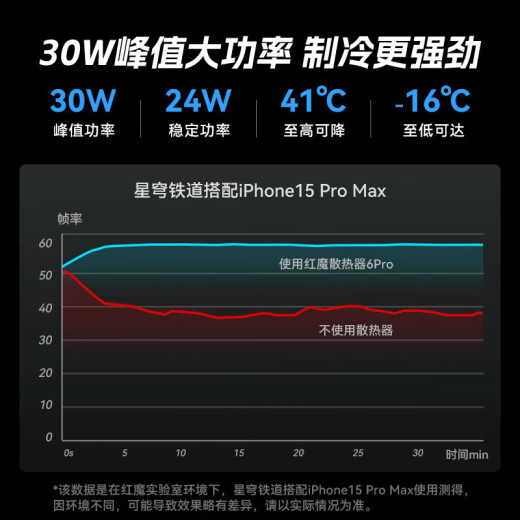 Red Magic Radiator 6pro + Red Magic 35W Зарядное устройство для зарядного устройства
