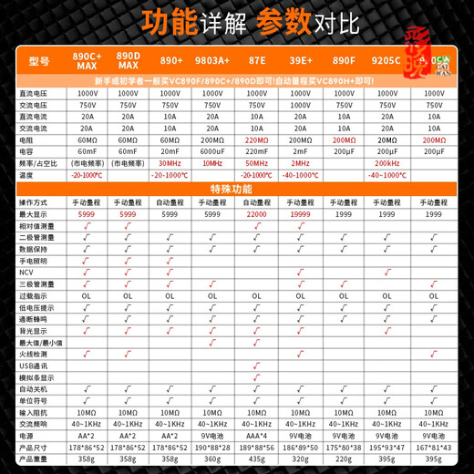 胜利（VICTOR）万用表数字高精度VC890C/D全自动智能防烧电工专用表9205 VC890C+【二三极管 测温度】
