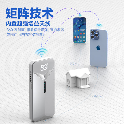 牧歌真5g随身wifi6千兆双频免插卡便携式cpe路由器适用车载上网卡移动联通高速流量上网宝mifi通用 【真5G尊享版】石墨灰-WiFi6网速500m/s