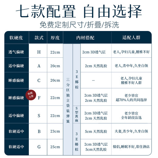 
Lin Pengjia Pin Lin Peng Yunsu Spring Mattress Simmons Natural Latex Ridge Protection Waist Protection Jute Coconut Brown Hard Cushion 1.8x2m F Sales Star Moderately Hard Support Ridge 22cm 1350mm*2000mm