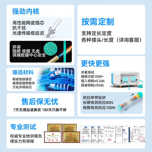 山泽(SAMZHE)光纤跳线 电信级LC-LC单模双芯 低烟无卤环保光纤线 入户光纤线 收发器尾纤 2米G1-LCLC02
