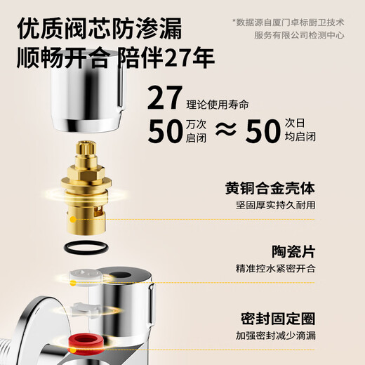 
JOMOO split pressurized bathroom flusher toilet gun angle valve toilet companion 74125-795/1C-1