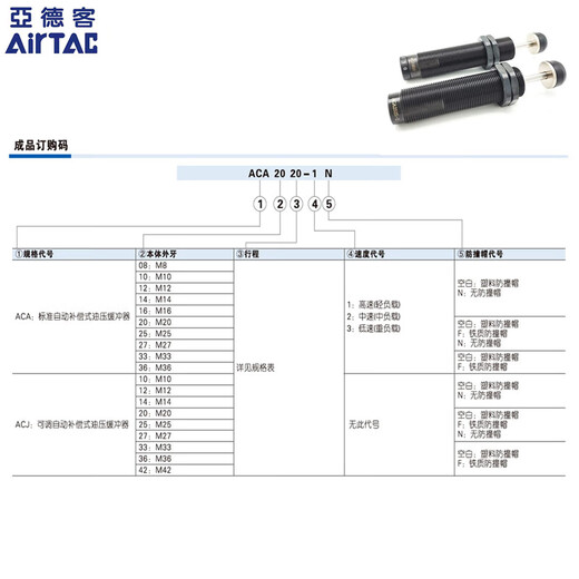 油压缓冲器ACA0806/1007/1210/1412/1416/1620 ACA2750-3塑料防撞 ACA1416-3塑料防撞帽