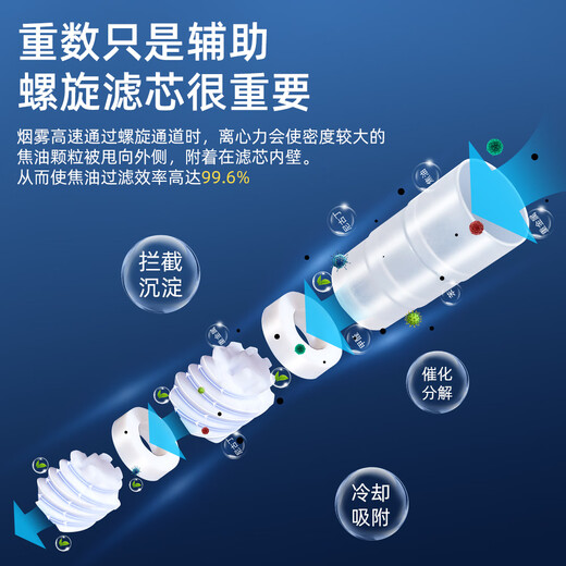 Genuine (ZOBO) filter cigarette holder disposable spiral double-core 45-weight cigarette filter silicone soft mouth filter coarse, medium and fine 4-use