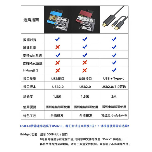 Usb copy line computer data transmission two online mutual transmission lines mouse key sharing data connection line high speed win only copy files normal version only win win others