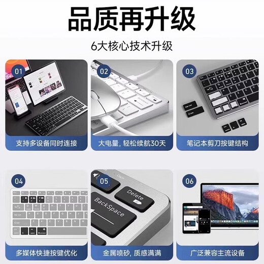 Roadmanton Huawei MateBook 14 Core Ultra kabellose Bluetooth-Tastatur GT14 Maus-Set D14/D16 Silent Office Business externe Tastatur wiederaufladbar tragbar ultradünn Titangrau Set Tastatur + Maus kabellos Bluetooth wiederaufladbar universell für alle Serien