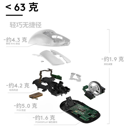 罗技（Logitech）GPW鼠标 狗屁王二代 gpw3代 轻量化机械充电无线游戏鼠标 k845机械游戏键盘 办公商务游戏电竞套装 K845青轴+GPW二代黑