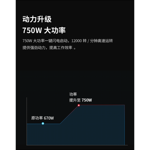 蒋之爱KEN/角磨机打磨抛光切割金属石材磨光机9913/9917/9167/9710 9913B670W100mm后开关