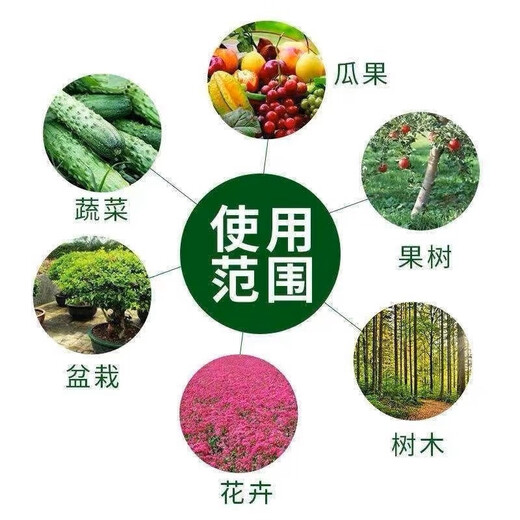 Milan urea fertilizer manufacturer direct sales fertilizer agricultural use 10-100Jin Jin equals 0.5kg, quick-acting nitrogen fertilizer for vegetables, general flowers, large granular urea (10Jin Jin equals 0.5kg subcontracted)