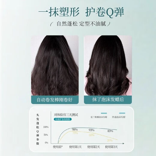 Ailan Gona Foam Hair Wax Curly Hair Moisturizing and Styling Fluffy French Perm Wool Roll Elastin Long-lasting Fragrance Mousse for Men and Women Curl Protection and Styling Foam Hair Wax 420ml*1 420mL Official Genuine Collection Free Caviar Hair