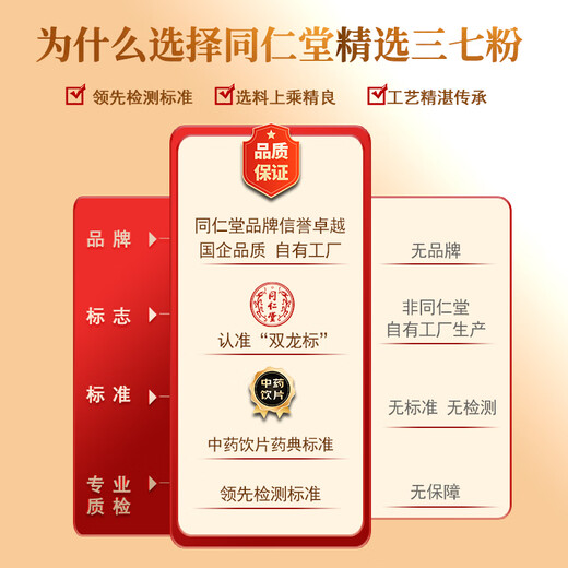 同仁堂品牌 北京同仁堂 三七粉 粉末80g/瓶 散瘀止血 消肿定痛 药典标准中药饮片 正宗文山特级三七极细粉好吸收精品包装