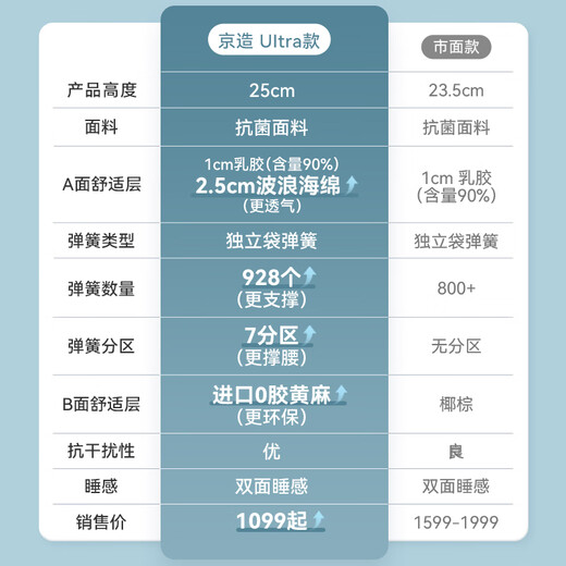 Jingjing Tokyo made back support series classic model UItra 150*190cm