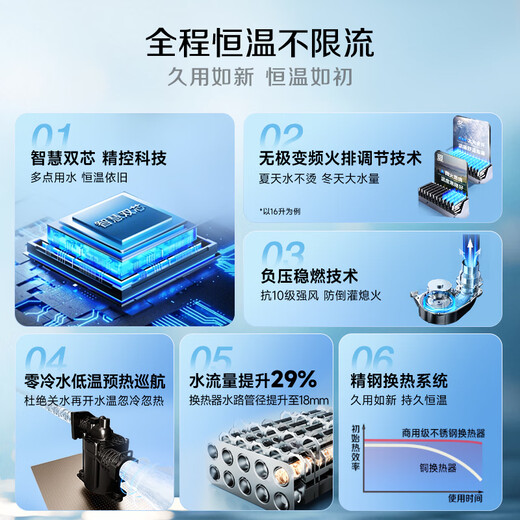 Smith (A.O.SMITH) Garnet small fine steel TJA1 16-liter supercharged zero cold water gas water heater JSQ31-TJA1 national subsidy small volume new product