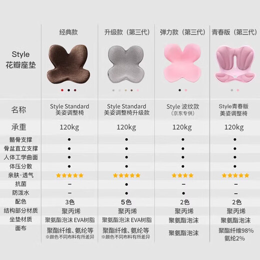 Japanische Büstenstil -Büro -Taille -Schutzhaltung, ohne nach dem Sitzen müde zu sein, hatten Sitzungsstuhlgeschenke. Der Luxus -Ladenmanager hat den Preis um 1.049 Yuan_jiezi geändert