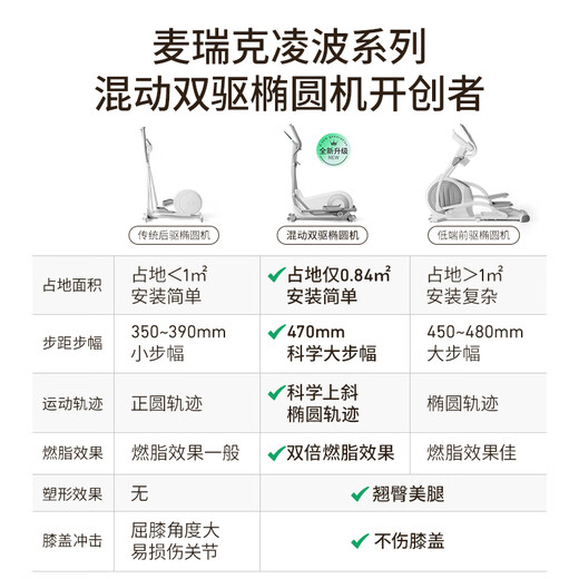 MERACH elliptical machine home smart elliptical machine space walking stepper fitness equipment Lingbo L7 MR-E27W1-HW