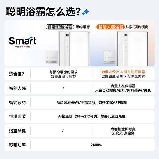 奥普smart智能人感浴霸S2-AIR【国家补贴】AI人感控制铂金除臭风暖