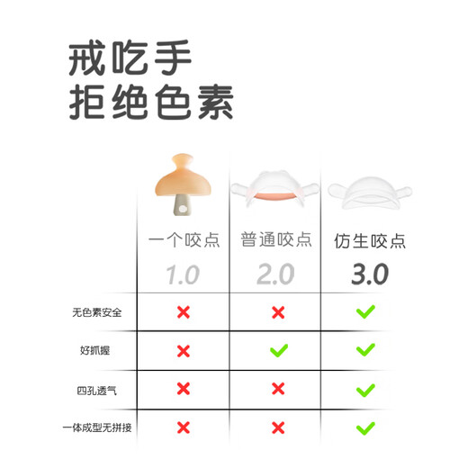 Cadyking teether baby anti-eating hand small month old molar stick mushroom chewing gum baby mouth ready for teething solid molar model