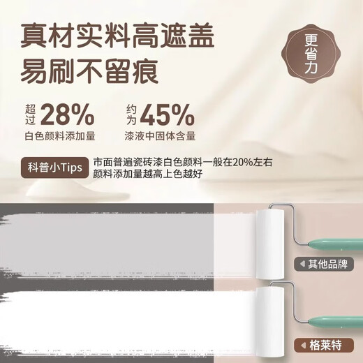 GARLAND ceramic tile paint color change exterior wall renovation paint bathroom wall floor old glass kitchen waterproof non-slip wear-resistant paint tea white 1392 floor model [1kg] paint loss refund about 5 square meters