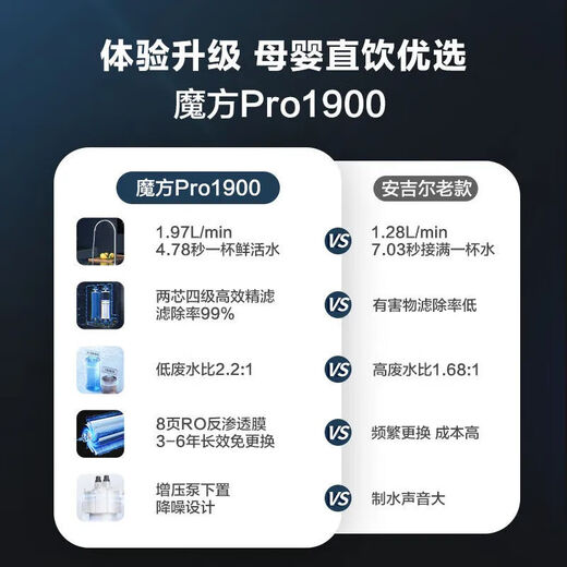 安吉尔一体机饮水机净水器家用厨房直饮反渗透自来水过滤净水机魔方 魔方Pro1900+前置过滤器3524 标准配置