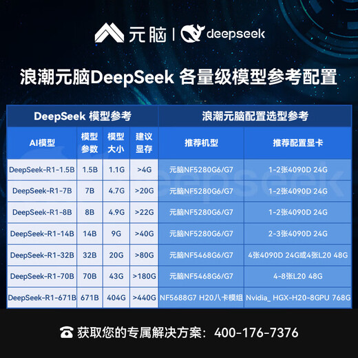 Inspur CS5280H2 rack server domestic Xinchuang independently controllable 2*Haiguang C86-7375 64 core 32G丨4T SATA丨2G array card