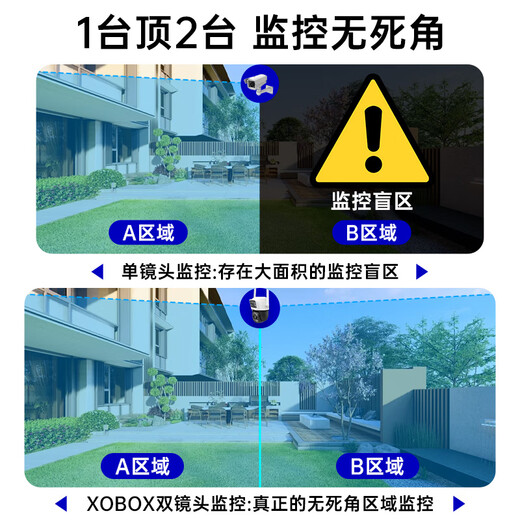 Xkbox Camera Monitor Home Home Indoor и Outdoor Mobile Demote 360 ​​градусов без мертвого угла с ночным видением Wireless Не нужно подключать Wi -Fi4G без панорамных пикселей.