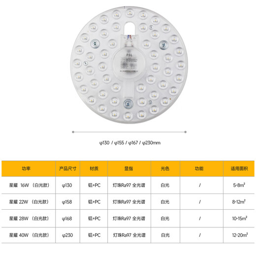 Foshan Lighting (FSL) led ceiling lamp wick modification lamp panel Ra97 high display full spectrum module replacement lamp panel light source full spectrum 16W/positive white light