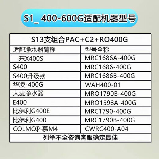 费兰格适用于美的S1净水器滤芯T6/MRC1592B/MRO1790B-75G/400/WAH500通用华凌 PAC+RO膜600G+C2 全套3节