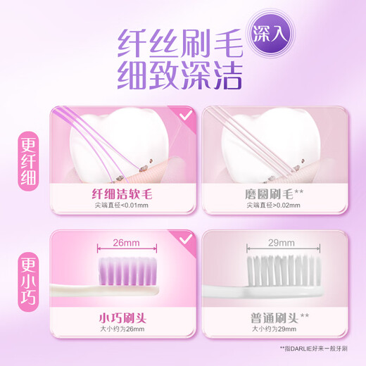 DARLIE好来(原黑人)专研护龈细软毛牙刷 高密 柔软护龈 2支装新旧包装