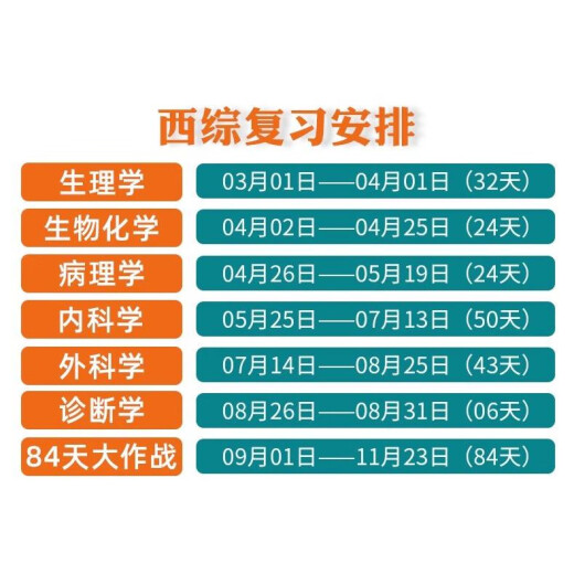 贺银成考研西综2026/2025年西医临床医学综合能力辅导讲义同步练习模拟卷历年真题库26十年资料教材书306昭昭699联考网课银成医考 26变化不大2025贺银成辅导讲义